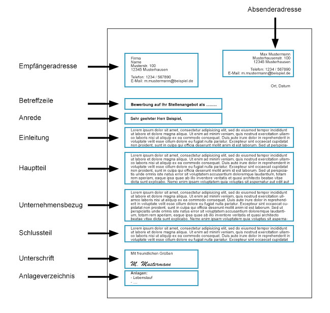 Die Form und der Aufbau eines Bewerbungsanschreibens
